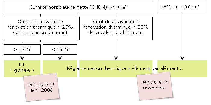 rt-existant